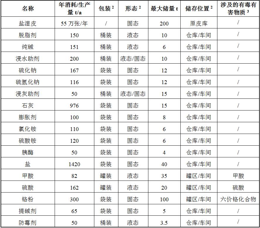 尊龙凯时人生就是搏--首页官网