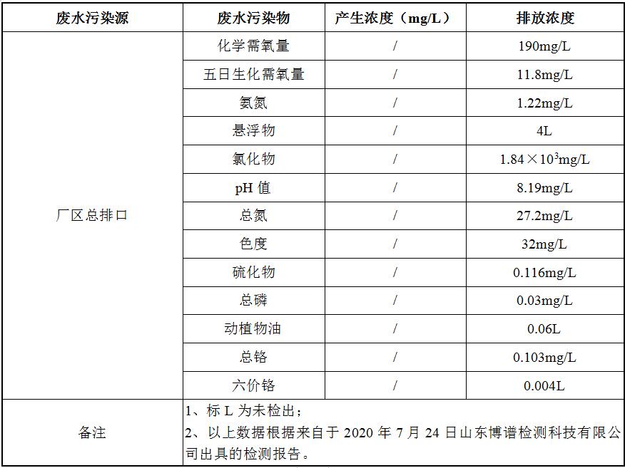 尊龙凯时人生就是搏--首页官网